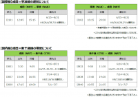 スプリング・ジャパン　2023年6月～8月 国際線および国内線の増便について