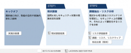 アセスメント実施フローイメージ