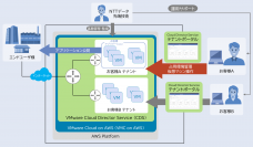 「INTELLILINK マネージドサービス for VMware Cloud on AWS」を提供開始