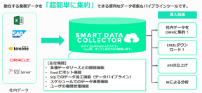 散在する業務データを簡単に集約できるデータ収集＆パイプラインツール「SMART DATA COLLECTOR for DB(スマコレ for DB)」を2023年5月より提供開始