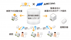 人工知能（AI）