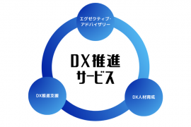 DX推進サービス　サービス図