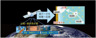 6月は環境月間!梅雨入りに際しNTTが研究開発を進める気象予測の関連技術を紹介