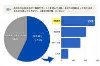 情報収集の方法は50代から学べ！停滞しがちな社内のデジタル化を進めるための「IT製品・サービスの導入」最新調査レポート