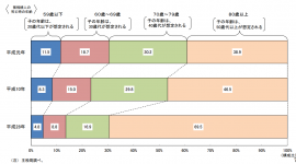 (注1)画像引用：内閣府｜財務省説明資料