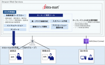 I＆H株式会社がローコード開発プラットフォームに「intra-mart(R)」を採用　本社と調剤薬局550店舗をワークフローで繋ぎ、情報共有を加速