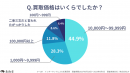 「買取価格はいくらでしたか？」