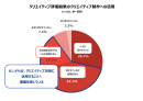 クリエイティブ評価結果のクリエイティブ制作への活用