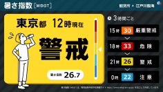 危険な熱中症の予防対策に！「暑さ指数[WBGT]」を利用したデジタルサイネージ向けコンテンツを7月1日配信開始