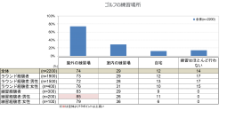 ゴルファー基礎動向調査の結果より一部要約