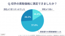 「買取価格に満足できましたか？」