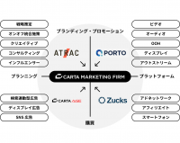CARTA HOLDINGS、子会社4社を統合し、マーケティング特化の事業会社として再編