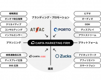 ATRAC、CARTAグループ会社3社と統合し、マーケティング特化の事業会社「CARTA MARKETING FIRM」としてスタート