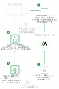Absolute Software、Secure Accessの新アドオンとしてAbsolute Secure Web Gatewayサービスを新規にリリース
