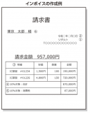 令和５年10月１日開始！インボイス制度への対応法も解説