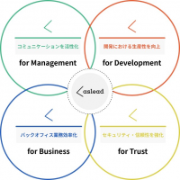 シーメンス株式会社、株式会社野村総合研究所とMendixのリセラー契約を締結 ~6月21日より提供開始~