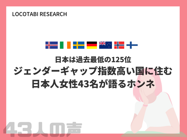 【調査】日本のジェンダーギャップ指数125位。上位国に住む日本人女性43名が語るホンネ。「日本の女性誌に違和感おぼえる」など