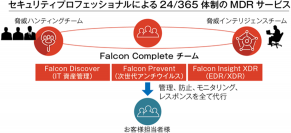 マクニカ、大手自動車部品メーカーエフテックへ 「CrowdStrike Falcon®︎ Complete」を提供し、24/365インシデント対応体制構築を支援