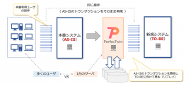 本番トランザクションによる現新比較検証サービス『PerfecTwin』 本番トランザクションによる現新比較検証サービス『PerfecTwin』