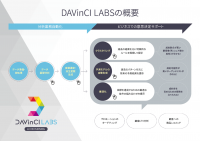 オリックス銀行株式会社でのDAVinCI LABS導入のお知らせ　カードローンのマーケティング業務に活用