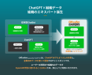 【OfficeBot】ChatGPT連携イメージ
