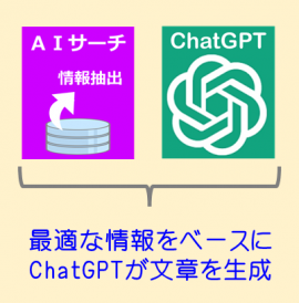 AIサーチ・ChatGPT融合 AIサーチ・ChatGPT融合