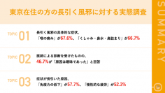 長引く風邪の症状、原因はどこにある？医療機関を受診するも「原因が曖昧／不明」が約7割長引く風邪の症状で「再受診」するケースも少なくない実態