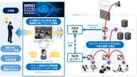 マネージドNDRサービス