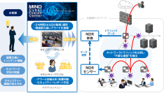 社内ネットワークを見える化し、既知・未知を問わず脅威を検知　「MINDマネージドNDRサービス」を7月3日(月)に発売
