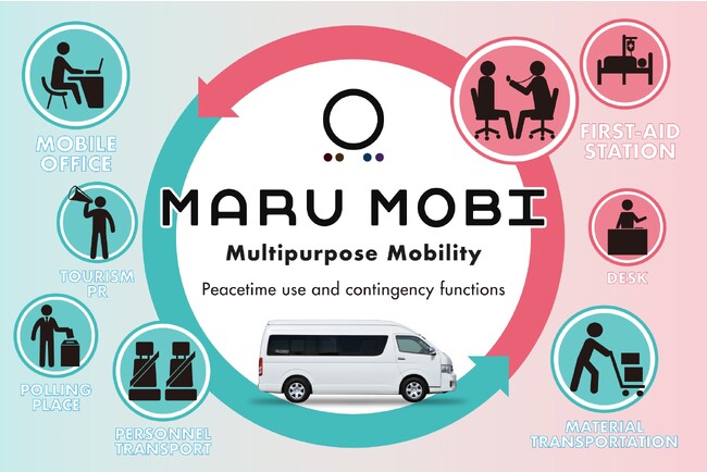 トイファクトリーと可児市が共同で新型公用車導入のメディア向け発表会6/30開催。1台の車両を多方面＆多目的に活用。平時活用、有事機能発揮するマルチパーパスモビリティ『MARU MOBI』を全国初公開！