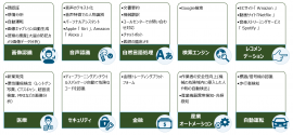 ユースケース ユースケース