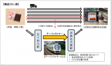 アーバンライナーで伊勢名物 赤福餅を運びます！