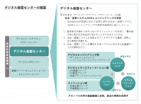 デジタル社会の実現に向け、デジタル基盤センターを設立