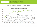 選考時に重要する要素