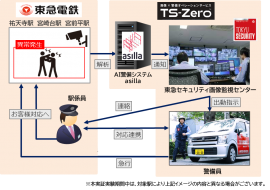 本実証実験のイメージ