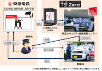 駅の安全性・サービス向上施策として画像解析技術を活用した警備オペレーションサービス「TS-Zero」の実証実験を実施