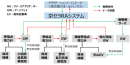 実証試験システム構成図