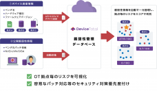 マクニカ、OT/IoT/ネットワークデバイス向け脆弱性管理プラットフォーム DeviceTotalを提供開始