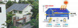 左／当社総合住宅研究所内の実証検証棟　右／水素住宅のシステム構成概要