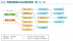 「重要情報を扱うシステムの要求策定ガイド」を公開