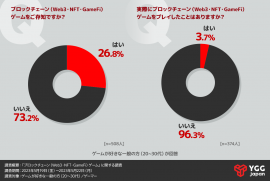 ForN調査1