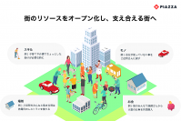 CARTA VENTURES、デジタルとリアルで街づくりに取り組むPIAZZA社に出資