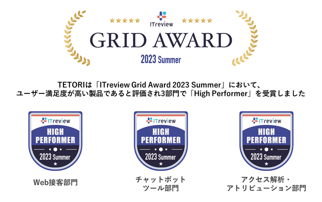 Web接客ツール「TETORI（テトリ）」が「ITreview Grid Award 2023 Summer」3部門で、高いユーザー満足度が評価され「High Performer」を受賞