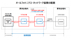 NTT、大阪・関西万博 夢洲会場へのオールフォトニクス・ネットワーク提供を決定