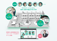 「RICOH スマート予約サービス for フリーアドレス」の提供を開始