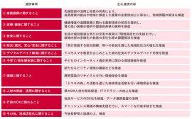 取り組みの例