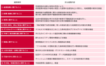 ドコモ、NTT Comが長野県と「長野県DX戦略推進パートナー連携協定」を締結