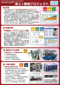 【岡山理科大学・東岡山工業高等学校】高校生が好適環境水でアクアポニックスに挑戦