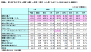 図表C 第6回「隣の芝生(企業)は青い」調査/羨ましいと感じるポイント(性別・世代別・職種別) 図表C 第6回「隣の芝生(企業)は青い」調査/羨ましいと感じるポイント(性別・世代別・職種別)