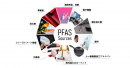 PFAS Sources